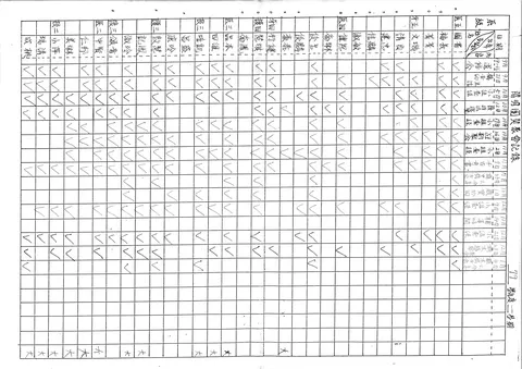陽明團契聚會記錄